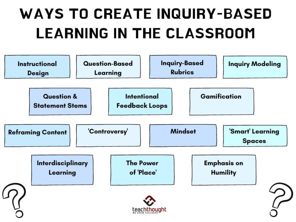 14 Effective Teaching Strategies For Inquiry-Based Learning