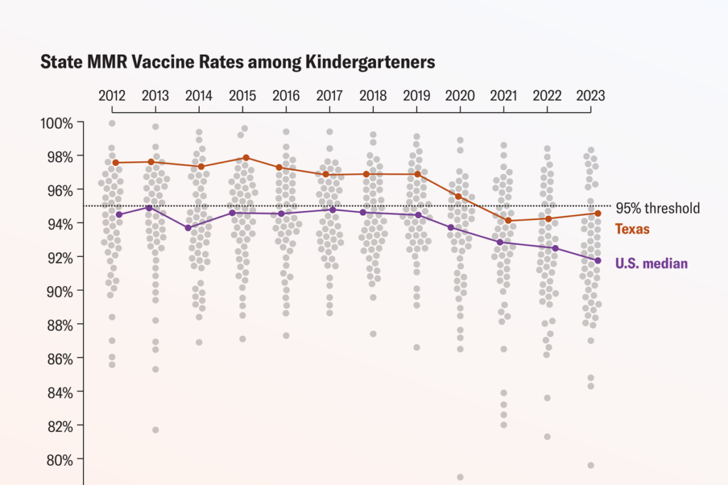 See How Measles Outbreaks Flourish Where Vaccination Rates Fall
