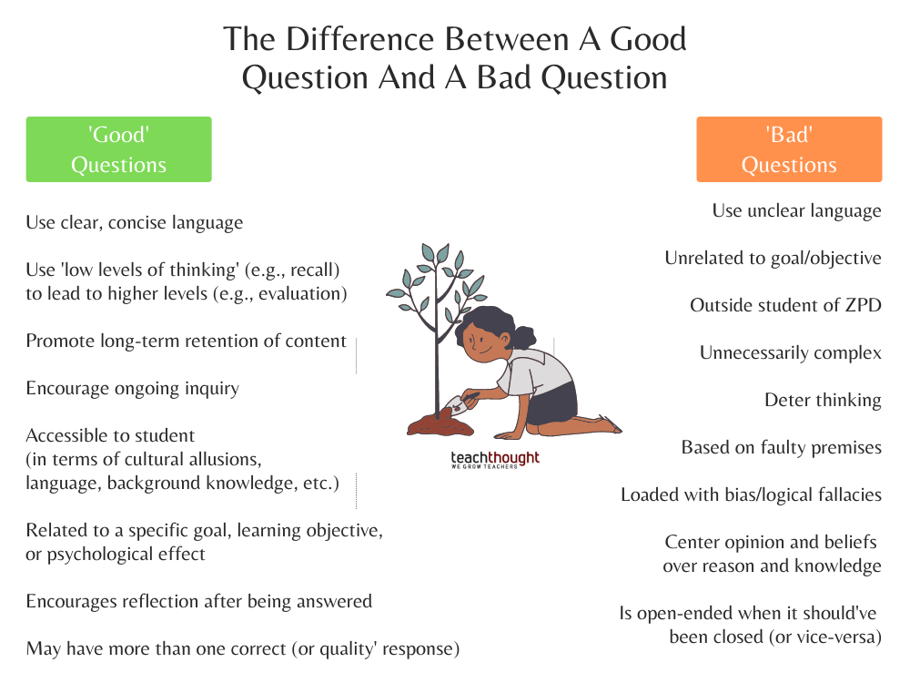 The Difference Between A Good Question And A Bad Question – TeachThought